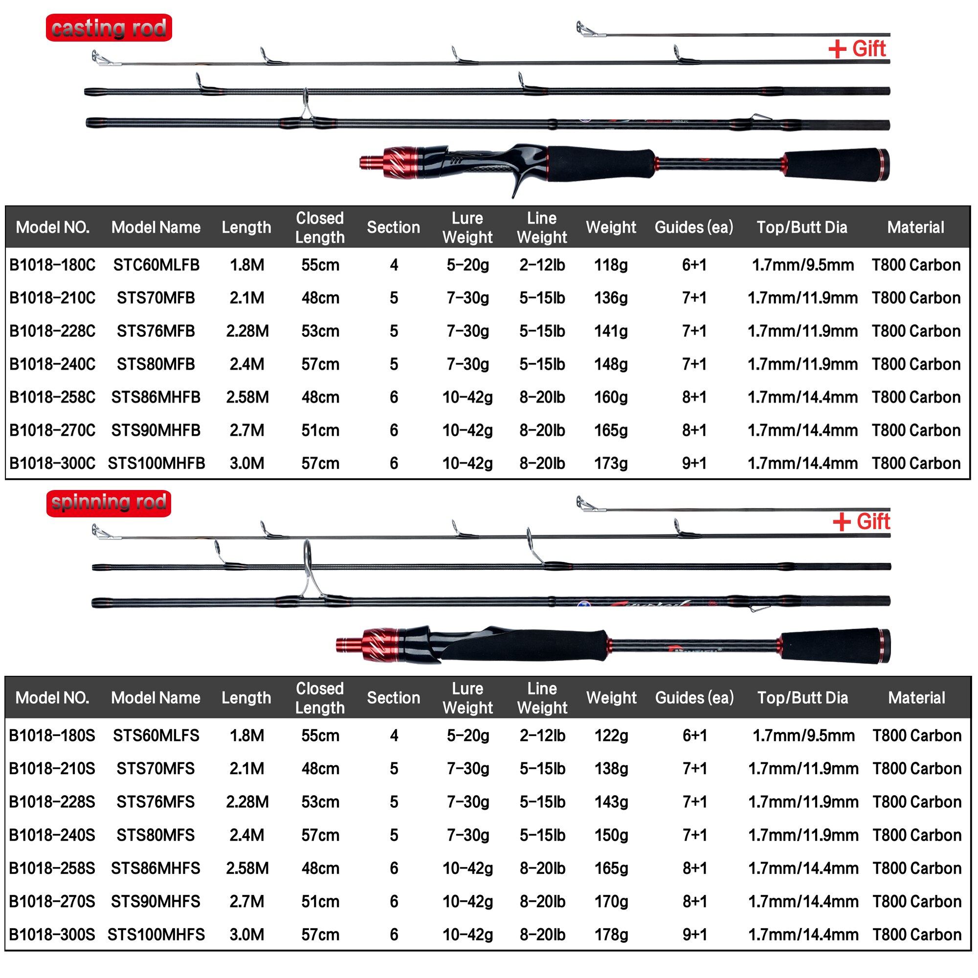 BIUTIFU Traveller Spinning Cas - Fishing Rod Surf avaliação e preço