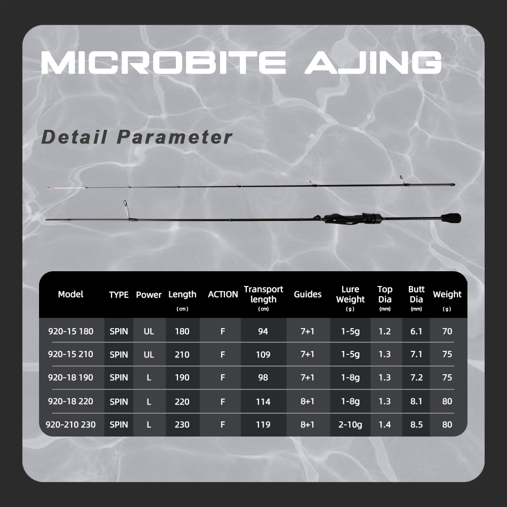 MIFINE MICROBITE AJING Spinnin - Fishing Rod Surf avaliação e preço