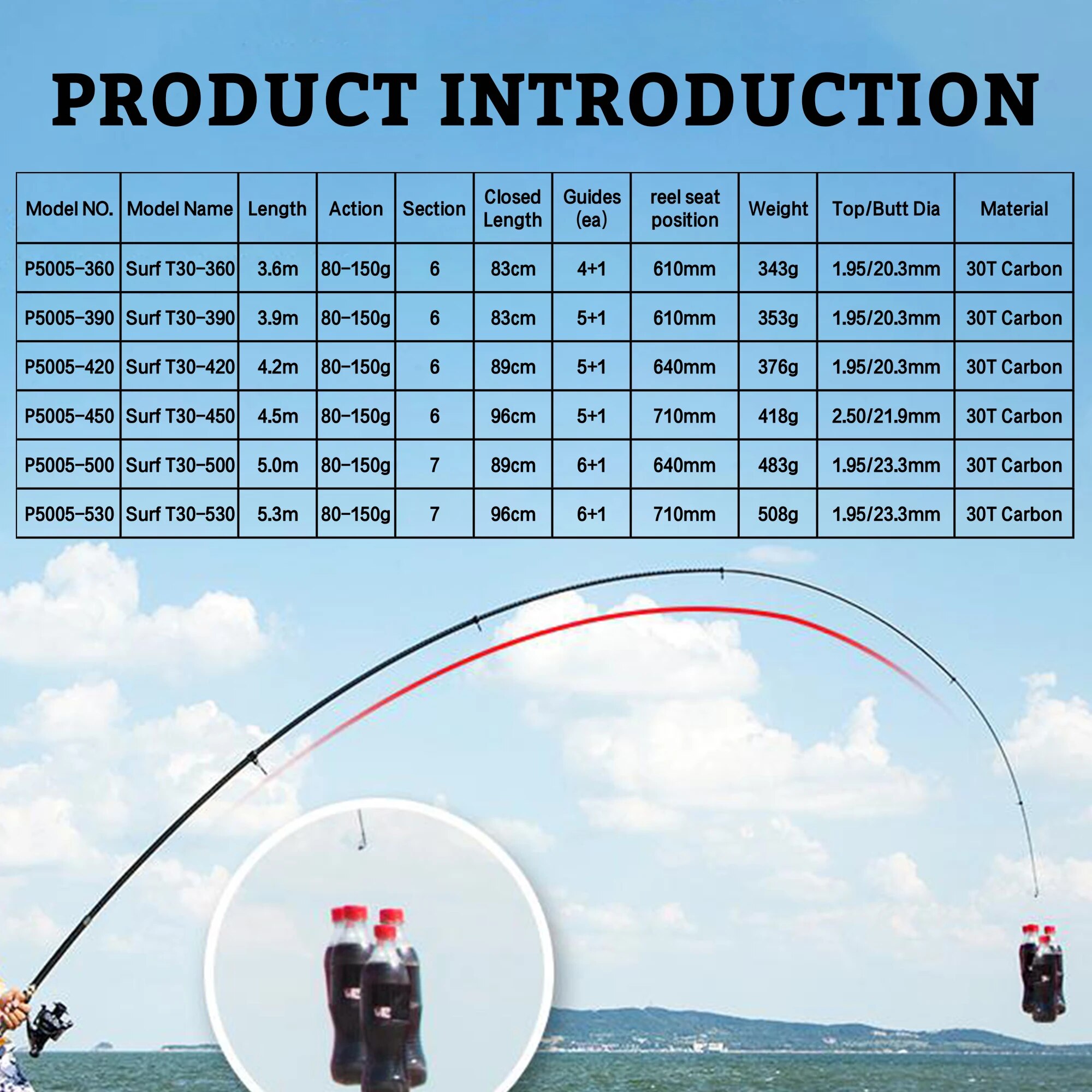 PHISHGER Telescopic Surf Spinn - Fishing Rod Surf avaliação e preço
