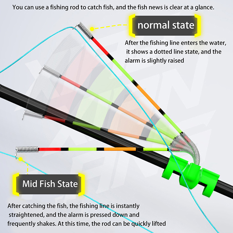 Night Fishing Removable Waterp - Fishing Rod Building Kit avaliação e preço